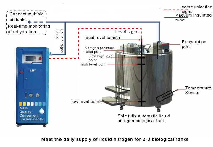 Petite machine à azote liquide